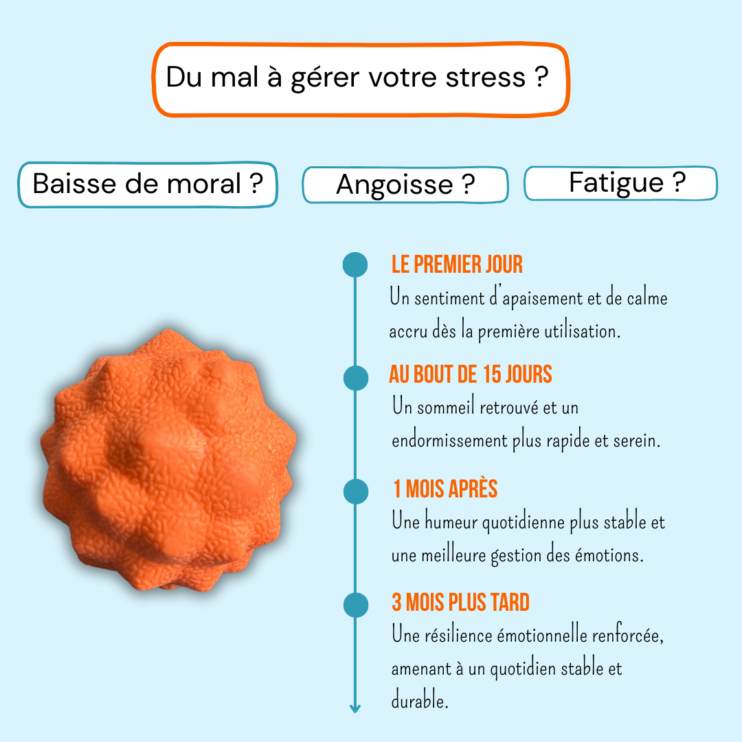 Réflexologie Plantaire | ANTI-STRESS